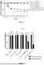 Fig. 03 - DEGRADATION TARGETING AGENTS AND USES THEREOF