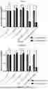 Fig. 04 - DEGRADATION TARGETING AGENTS AND USES THEREOF