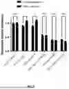 Fig. 09 - DEGRADATION TARGETING AGENTS AND USES THEREOF