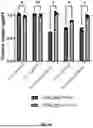 Fig. 10 - DEGRADATION TARGETING AGENTS AND USES THEREOF