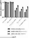 Fig. 11 - DEGRADATION TARGETING AGENTS AND USES THEREOF
