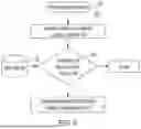 Fig. 06 - Lubrication System and Method for Kinematic Linkage