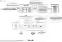 Fig. 07 - MEMORY DEVICE OPERATIONS FOR UNALIGNED WRITE OPERATIONS