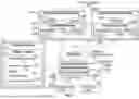 Fig. 02 - WORKLOAD RESOURCE ALLOCATION USING A MACHINE LEARNING MODEL