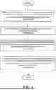 Fig. 05 - ENTITLEMENT ENFORCEMENT FOR DATA PROCESSING SYSTEMS USING OUT-OF-BAND METHODS
