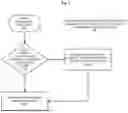 Fig. 07 - AUTOMATED RECIPE GENERATION FOR ORCHESTRATED APPLICATION RECOVERY