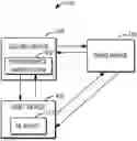 Fig. 01 - MACHINE LEARNING PERFORMANCE ABSTRACTION