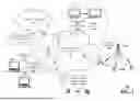 Fig. 02 - HYPERAUTOMATION TESTING SYSTEMS AND METHODS USING A DETERMINISTIC PROCESS