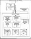 Fig. 01 - DYNAMIC SPLITTING AND MERGING OF AGENTS IN DOCUMENT MANAGEMENT SYSTEMS