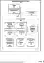 Fig. 03 - DYNAMIC SPLITTING AND MERGING OF AGENTS IN DOCUMENT MANAGEMENT SYSTEMS