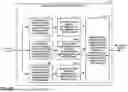 Fig. 07 - DYNAMIC SPLITTING AND MERGING OF AGENTS IN DOCUMENT MANAGEMENT SYSTEMS