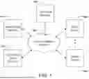 Fig. 02 - SYSTEM AND METHODS FOR CLASSIFICATION OF UNSTRUCTURED DATA USING SIMILARITY METRICS