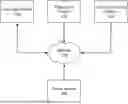 Fig. 01 - USING A LARGE LANGUAGE MODEL TO GENERATE CONTENT BASED ON IMAGES CAPTURED AT A SOURCE LOCATION