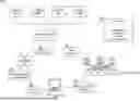 Fig. 01 - SECURE AND TRUSTWORTHY COMPUTING ENVIRONMENTS FOR EXCHANGES