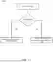 Fig. 12 - SYNCHRONOUS CROSS-EXPERIENCE PARTY-BASED ENGAGEMENT