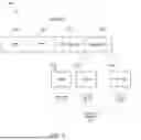 Fig. 07 - Handling of Bi-Directional Optical Flow (BIO) Coding Tool for Reference Picture Resampling in Video Coding