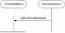 Fig. 01 - METHOD FOR COMMUNICATION, TERMINAL DEVICE, AND NETWORK DEVICE