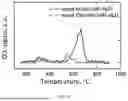 Fig. 10 - SYSTEMS AND METHODS FOR NONEQUILIBRIUM PLASMAS