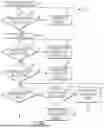 Fig. 10 - ELECTROSURGICAL DEVICE AND METHODS