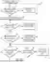 Fig. 12 - ELECTROSURGICAL DEVICE AND METHODS