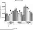 Fig. 07 - Nutritive Polypeptides and Formulations Thereof, and Methods of Production and Use Thereof