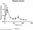 Fig. 33 - Nutritive Polypeptides and Formulations Thereof, and Methods of Production and Use Thereof
