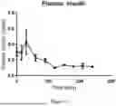 Fig. 35 - Nutritive Polypeptides and Formulations Thereof, and Methods of Production and Use Thereof