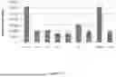 Fig. 44 - Nutritive Polypeptides and Formulations Thereof, and Methods of Production and Use Thereof