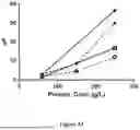 Fig. 49 - Nutritive Polypeptides and Formulations Thereof, and Methods of Production and Use Thereof