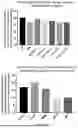 Fig. 09 - LIPOSOMAL NANOCARRIER DELIVERY SYSTEM FOR TARGETING ACTIVE CD44 MOLECULE, PREPARATION METHOD THEREFOR, AND USES THEREOF