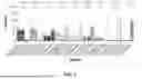 Fig. 02 - COMPOSITIONS AND METHODS FOR THE TREATMENT OF HUNTINGTONS DISEASE BY EDITING THE MUTANT HUNTINGTIN GENE