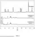 Fig. 07 - PREPARATION METHOD OF CALCIUM-BASED METAL-ORGANIC FRAMEWORK FOR SELECTIVELY ADSORBING FISHY OFF-ODOR COMPOUNDS AND USES THEREOF