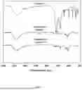 Fig. 08 - PREPARATION METHOD OF CALCIUM-BASED METAL-ORGANIC FRAMEWORK FOR SELECTIVELY ADSORBING FISHY OFF-ODOR COMPOUNDS AND USES THEREOF