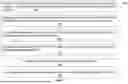 Fig. 02 - BIOLOGIC COMPOSITION FOR PROMOTING WOUND HEALING AND A METHOD OF PREPARING THE SAME