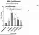 Fig. 04 - BIOLOGIC COMPOSITION FOR PROMOTING WOUND HEALING AND A METHOD OF PREPARING THE SAME