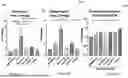 Fig. 06 - BIOLOGIC COMPOSITION FOR PROMOTING WOUND HEALING AND A METHOD OF PREPARING THE SAME