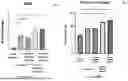 Fig. 28 - BIOLOGIC COMPOSITION FOR PROMOTING WOUND HEALING AND A METHOD OF PREPARING THE SAME