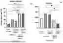 Fig. 32 - BIOLOGIC COMPOSITION FOR PROMOTING WOUND HEALING AND A METHOD OF PREPARING THE SAME
