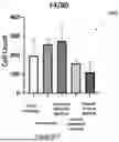 Fig. 33 - BIOLOGIC COMPOSITION FOR PROMOTING WOUND HEALING AND A METHOD OF PREPARING THE SAME