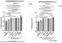 Fig. 40 - BIOLOGIC COMPOSITION FOR PROMOTING WOUND HEALING AND A METHOD OF PREPARING THE SAME