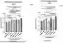 Fig. 41 - BIOLOGIC COMPOSITION FOR PROMOTING WOUND HEALING AND A METHOD OF PREPARING THE SAME