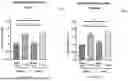 Fig. 46 - BIOLOGIC COMPOSITION FOR PROMOTING WOUND HEALING AND A METHOD OF PREPARING THE SAME