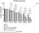 Fig. 52 - BIOLOGIC COMPOSITION FOR PROMOTING WOUND HEALING AND A METHOD OF PREPARING THE SAME