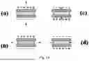 Fig. 09 - COATING MATERIALS AND METHODS FOR MEDICAL DEVICES