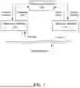 Fig. 02 - AUTOMATIC DETECTION METHOD BASED ON RATE OF CHANGE OF DIFFERENCE BETWEEN ACTUAL BLOOD GLUCOSE VALUES AND CLOSED-LOOP ARTIFICIAL PANCREAS THEREOF