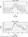 Fig. 21 - SYSTEMS AND METHODS FOR SELECTIVELY OCCLUDING THE SUPERIOR VENA CAVA FOR TREATING HEART CONDITIONS