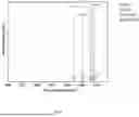 Fig. 07 - Method For The Degradation Of Microplastics in Soil