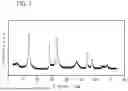 Fig. 08 - POSITIVE ELECTRODE ACTIVE MATERIAL PRECURSOR FOR LITHIUM-ION SECONDARY BATTERY AND METHOD FOR PRODUCING POSITIVE ELECTRODE ACTIVE MATERIAL PRECURSOR FOR LITHIUM-ION SECONDARY BATTERY