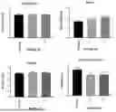 Fig. 04 - PROCESS FOR PRODUCING BIOFERTILIZERS/BIOSTIMULANTS FROM MICROALGAE OF THE SPECIES SCENEDESMUS SP. WITH INTENSIVE CO2 CAPTURE, BIOFERTILIZERS/BIOSTIMULANTS OBTAINED BY SAID PROCESS AND THEIR USES IN AGRICULTURE