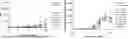 Fig. 01 - ANTIBODIES BINDING TO CEACAM5